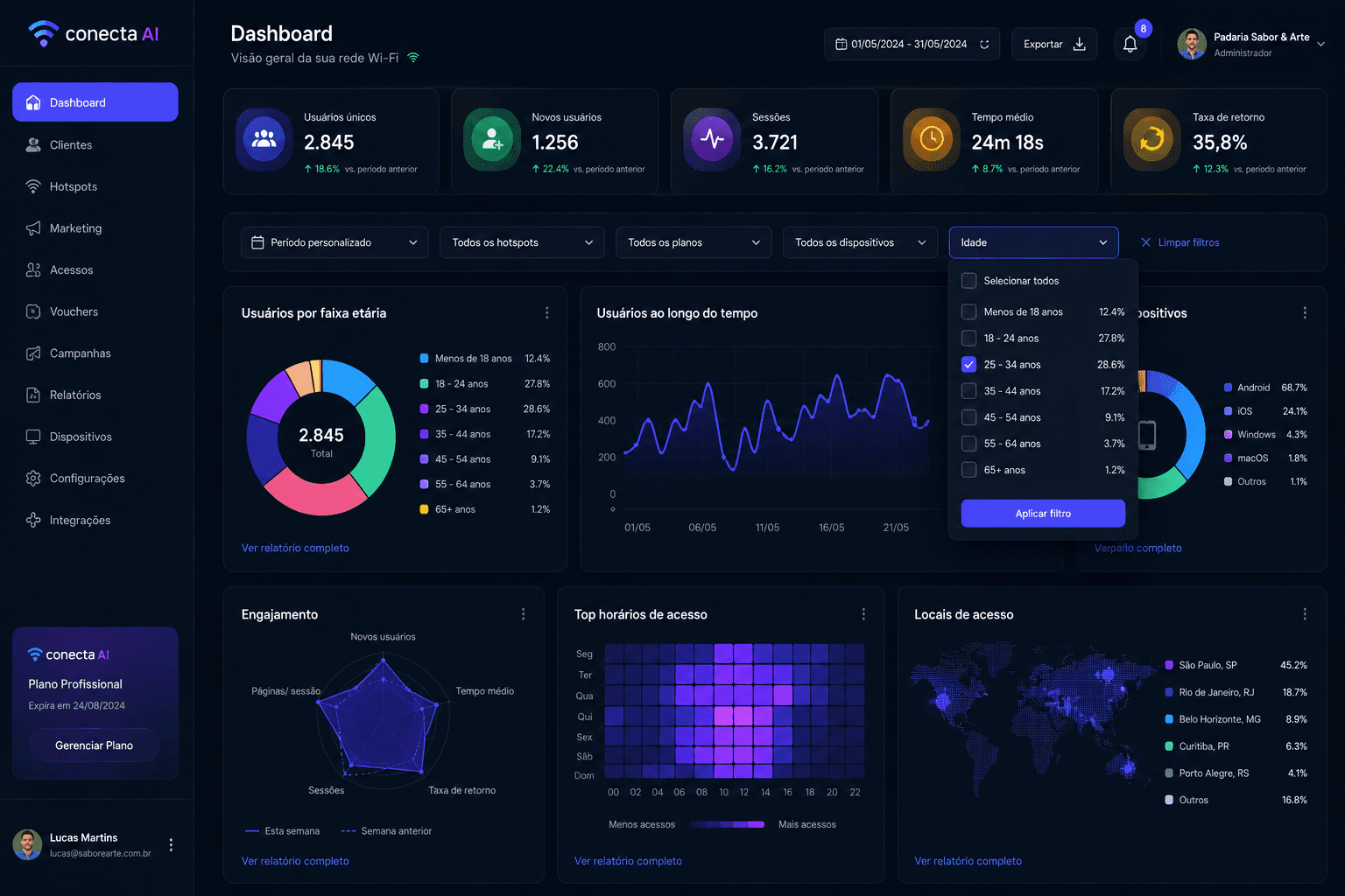 Dashboard Conecta AI - Interface da plataforma